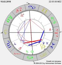 https://www.allgeier-astrologie.de/assets/public/astroletter/Astroletter%2002-18%20Neumond.jpg